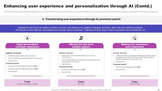 AI Marketing Strategies Maximizing ROI With Machine Learning AI CD V Interactive Editable