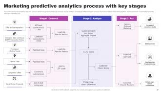 AI Marketing Strategies Maximizing ROI With Machine Learning AI CD V Pre-designed Editable