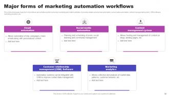 AI Marketing Strategies Maximizing ROI With Machine Learning AI CD V Idea Impactful