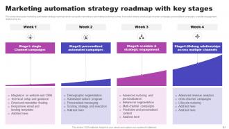 AI Marketing Strategies Maximizing ROI With Machine Learning AI CD V Ideas Impactful