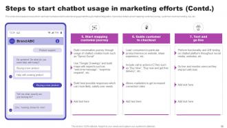 AI Marketing Strategies Maximizing ROI With Machine Learning AI CD V Good Impactful