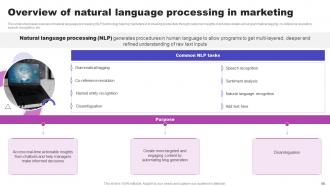 AI Marketing Strategies Maximizing ROI With Machine Learning AI CD V Editable Impactful