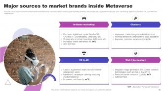 AI Marketing Strategies Maximizing ROI With Machine Learning AI CD V Impressive Impactful