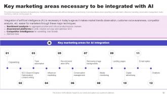 AI Marketing Strategies Maximizing ROI With Machine Learning AI CD V Professionally Impactful