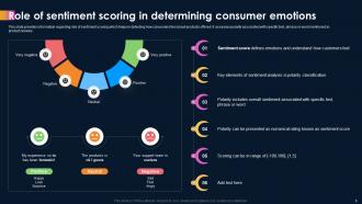 AI Powered Sentiment Analysis AI CD Customizable Unique