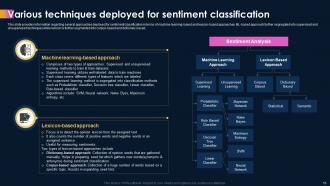 AI Powered Sentiment Analysis AI CD Informative Unique