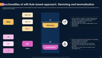 AI Powered Sentiment Analysis AI CD Slides Content Ready