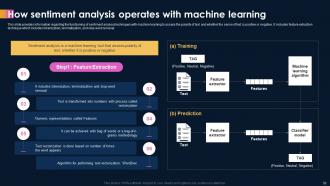 AI Powered Sentiment Analysis AI CD Images Content Ready