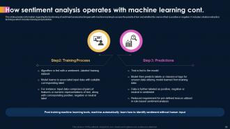 AI Powered Sentiment Analysis AI CD Best Content Ready