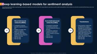 AI Powered Sentiment Analysis AI CD Impactful Content Ready