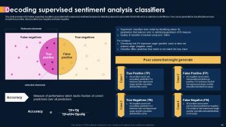 AI Powered Sentiment Analysis AI CD Impressive Content Ready