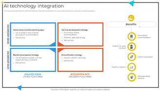 AI Technology Integration Storyboard SS