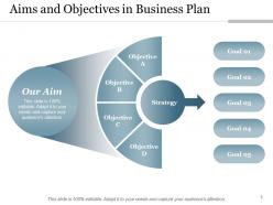 Aims And Objectives Relevant Business Plan Planning Process Requirement