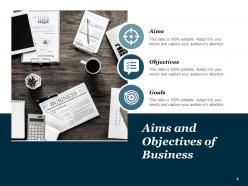 Aims And Objectives Relevant Business Plan Planning Process Requirement