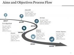 Aims And Objectives Relevant Business Plan Planning Process Requirement