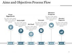 Aims And Objectives Relevant Business Plan Planning Process Requirement