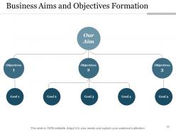 Aims And Objectives Relevant Business Plan Planning Process Requirement