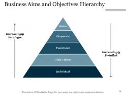 Aims And Objectives Relevant Business Plan Planning Process Requirement