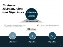 Aims And Objectives Relevant Business Plan Planning Process Requirement