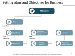 Aims And Objectives Relevant Business Plan Planning Process Requirement