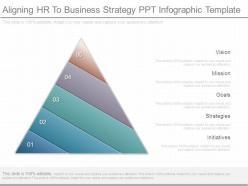 Aligning hr to business strategy ppt infographic template