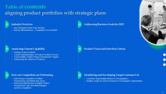 Aligning Product Portfolios With Strategic Plans Powerpoint Presentation Slides