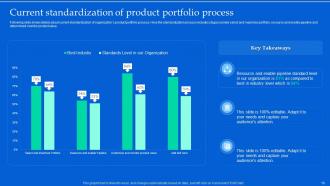 Aligning Product Portfolios With Strategic Plans Powerpoint Presentation Slides