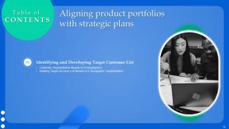 Aligning Product Portfolios With Strategic Plans Powerpoint Presentation Slides