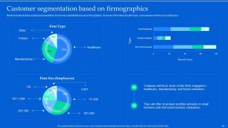 Aligning Product Portfolios With Strategic Plans Powerpoint Presentation Slides