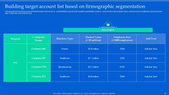 Aligning Product Portfolios With Strategic Plans Powerpoint Presentation Slides