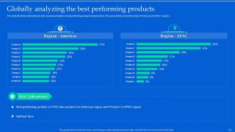 Aligning Product Portfolios With Strategic Plans Powerpoint Presentation Slides