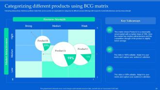 Aligning Product Portfolios With Strategic Plans Powerpoint Presentation Slides