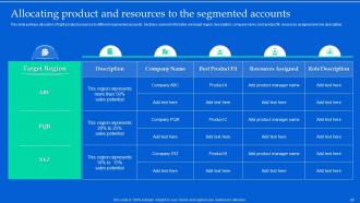 Aligning Product Portfolios With Strategic Plans Powerpoint Presentation Slides