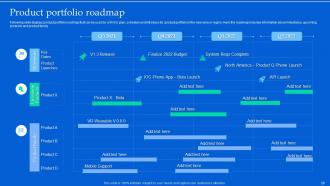 Aligning Product Portfolios With Strategic Plans Powerpoint Presentation Slides