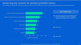 Aligning Product Portfolios With Strategic Plans Powerpoint Presentation Slides