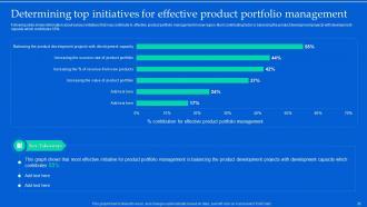 Aligning Product Portfolios With Strategic Plans Powerpoint Presentation Slides