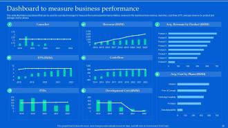 Aligning Product Portfolios With Strategic Plans Powerpoint Presentation Slides