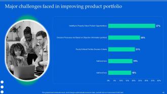 Aligning Product Portfolios With Strategic Plans Powerpoint Presentation Slides