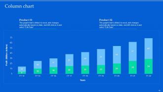 Aligning Product Portfolios With Strategic Plans Powerpoint Presentation Slides