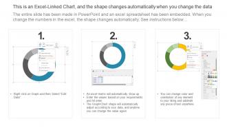 Allocation Of Funds Audience Targeting Solution Investor Funding Elevator Pitch Deck Images Captivating