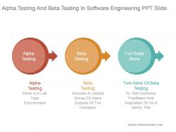 Alpha testing and beta testing in software engineering ppt slide