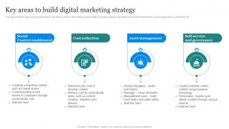 Amazon Marketing Strategy Key Areas To Build Digital Marketing Strategy