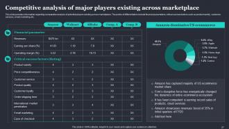 Amazon Strategic Plan To Emerge As Market Leader Powerpoint Presentation Slides Strategy CD V Graphical Images