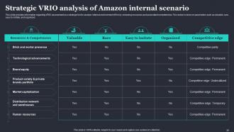 Amazon Strategic Plan To Emerge As Market Leader Powerpoint Presentation Slides Strategy CD V Images Best