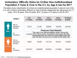 Ambulatory difficulty status for civilian non institutionalized population 5 years over us by age sex for 2017