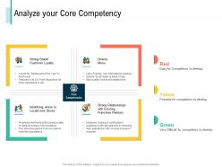 Analyze your core competency franchise partners ppt powerpoint presentation diagram ppt