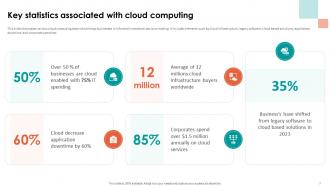 Analyzing Cloud Based Service Offerings For Business Application Development Complete Deck Adaptable Impactful