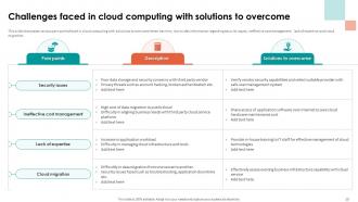 Analyzing Cloud Based Service Offerings For Business Application Development Complete Deck Slides Downloadable