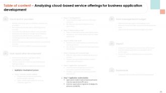 Analyzing Cloud Based Service Offerings For Business Application Development Complete Deck Attractive Compatible