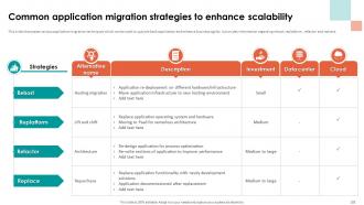 Analyzing Cloud Based Service Offerings For Business Application Development Complete Deck Captivating Compatible